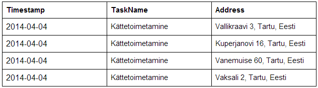 task-tabel3