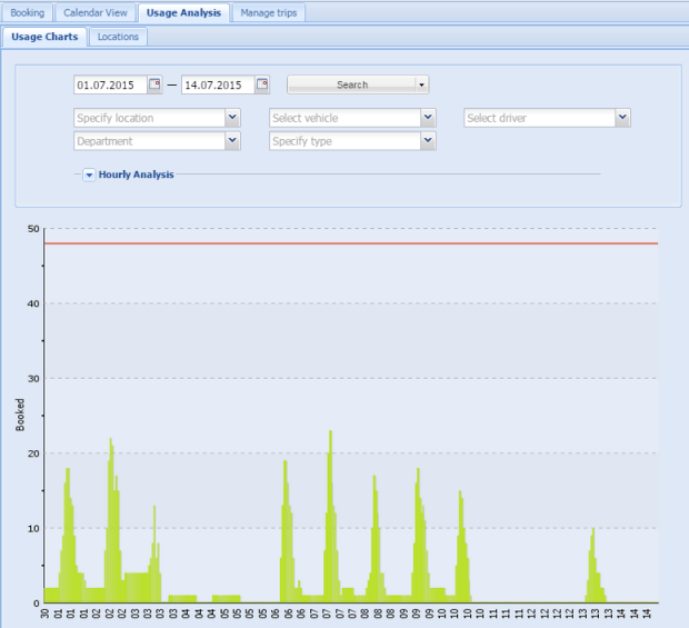 booking-usage-charts2