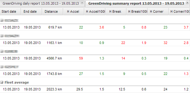 greendriving-report2