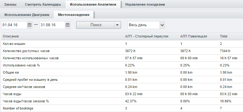 booking-usage-analysis-rus